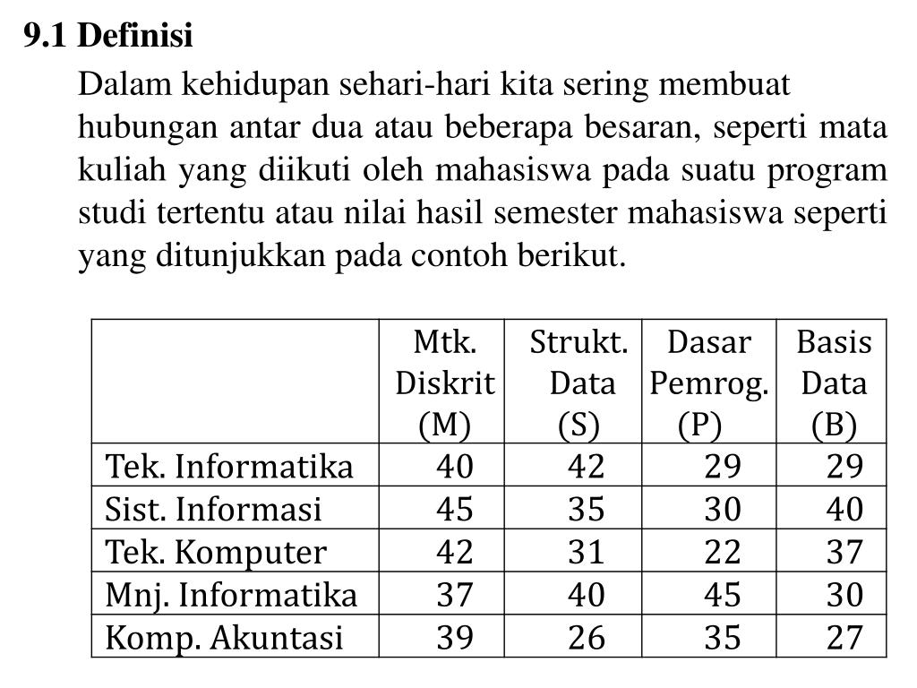Para pedagang tersebut menjual barang dagangannya dengan mengambil keuntungan. Ppt Matriks Powerpoint Presentation Free Download Id 6322496