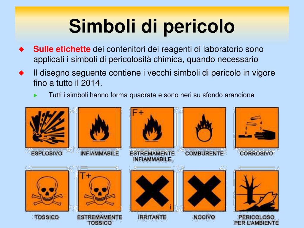 Gratuito Download immagini Ppt Sicurezza Nel Laboratorio Di Chimica E Strumenti Di Misura ultima da parte di
