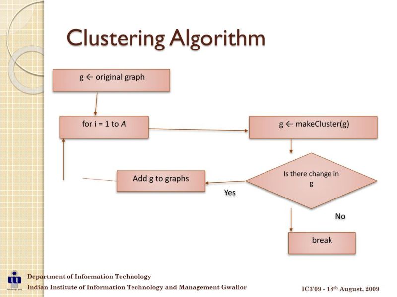 Ppt Optimized Graph Search Using Multi Level Graph Clustering - Elegant HD Mountain Images | Free Download