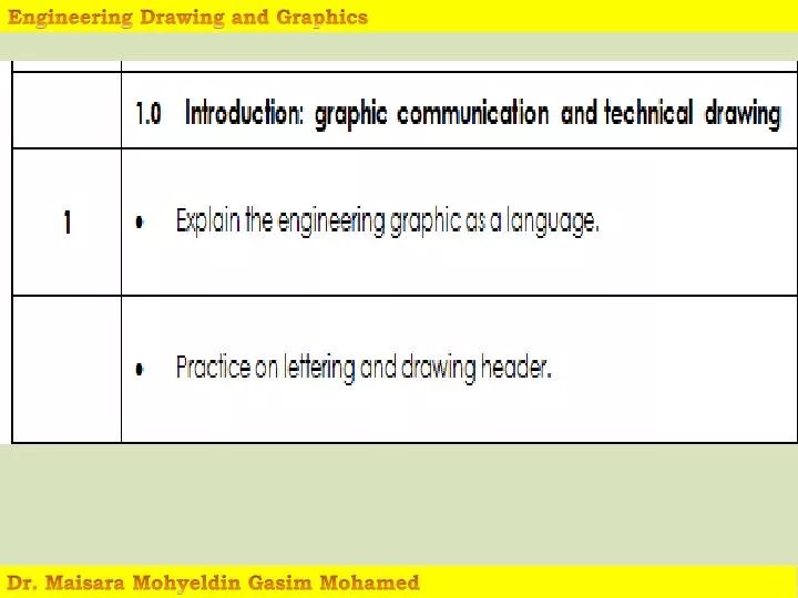Ppt Introduction To Engineering Graphics Powerpoint