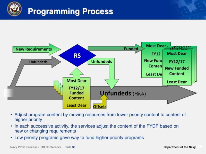 Ppt Navy Ppbe Process Powerpoint Presentation Id 6650737 - Download Creative Mountain Texture | Mobile