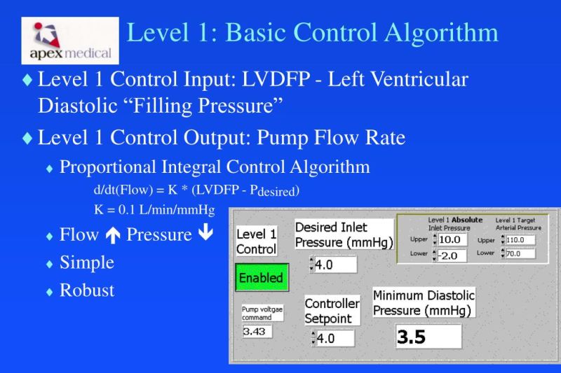 Ppt Physiologic Control Algorithms For Rotary Blood Pumps Using - Amazing Gradient Wallpaper - Ultra HD