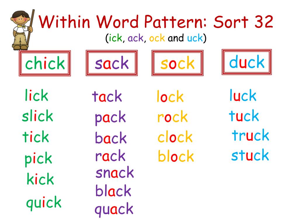 At, cat, hat, and fat are a family . Ppt Within Word Pattern Sort 32 Ick Ack Ock And Uck Powerpoint Presentation Id 6725849