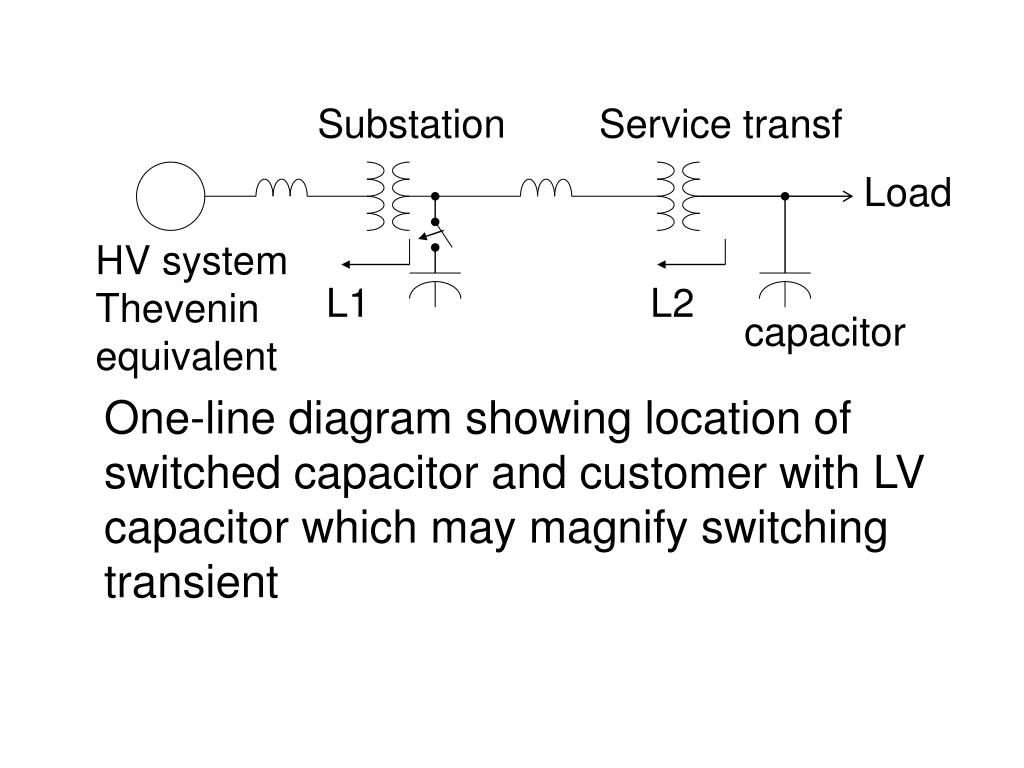 Ppt Transient Overvoltages Powerpoint Presentation Free