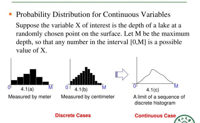 PPT - Chapter 4. Continuous Random Variables And Probability ...
