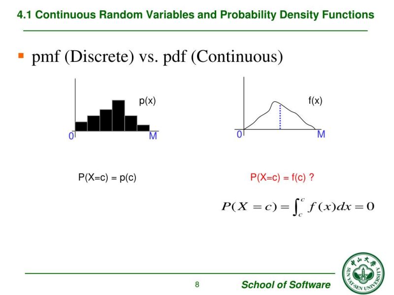 Chapter 4 Continuous Random Variable Pdf Pdf Probability Density - Download Creative Mountain Wallpaper | Retina