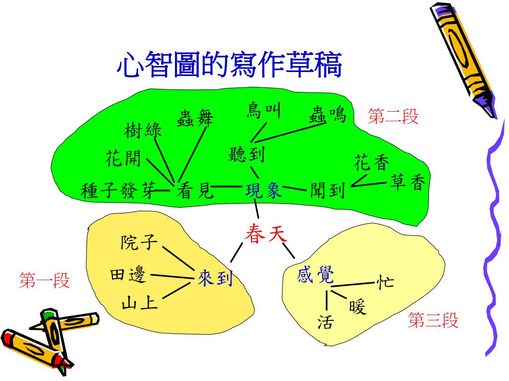 Ppt 心智圖心智圖 心智圖法 心智圖教學全攻略 Wjklv