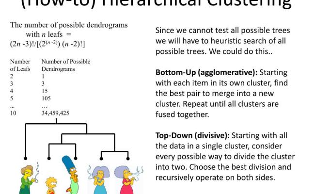 PPT - Hierarchical Clustering PowerPoint Presentation, Free Download ...