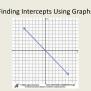 PPT - Exploring Intercepts: Graphs Vs. Equations, Practical Examples ...