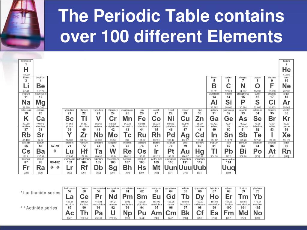 ppt how are elements organized on the periodic table powerpoint
