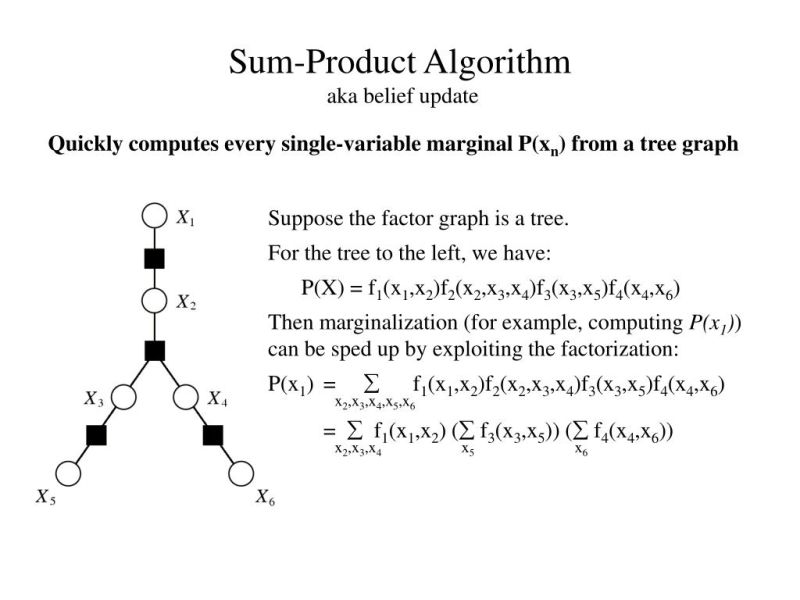 Belief Propagation Min Sum Algorithm For Generalized Min Cost Network Flow Deepai - Artistic Sunset Pattern - Desktop