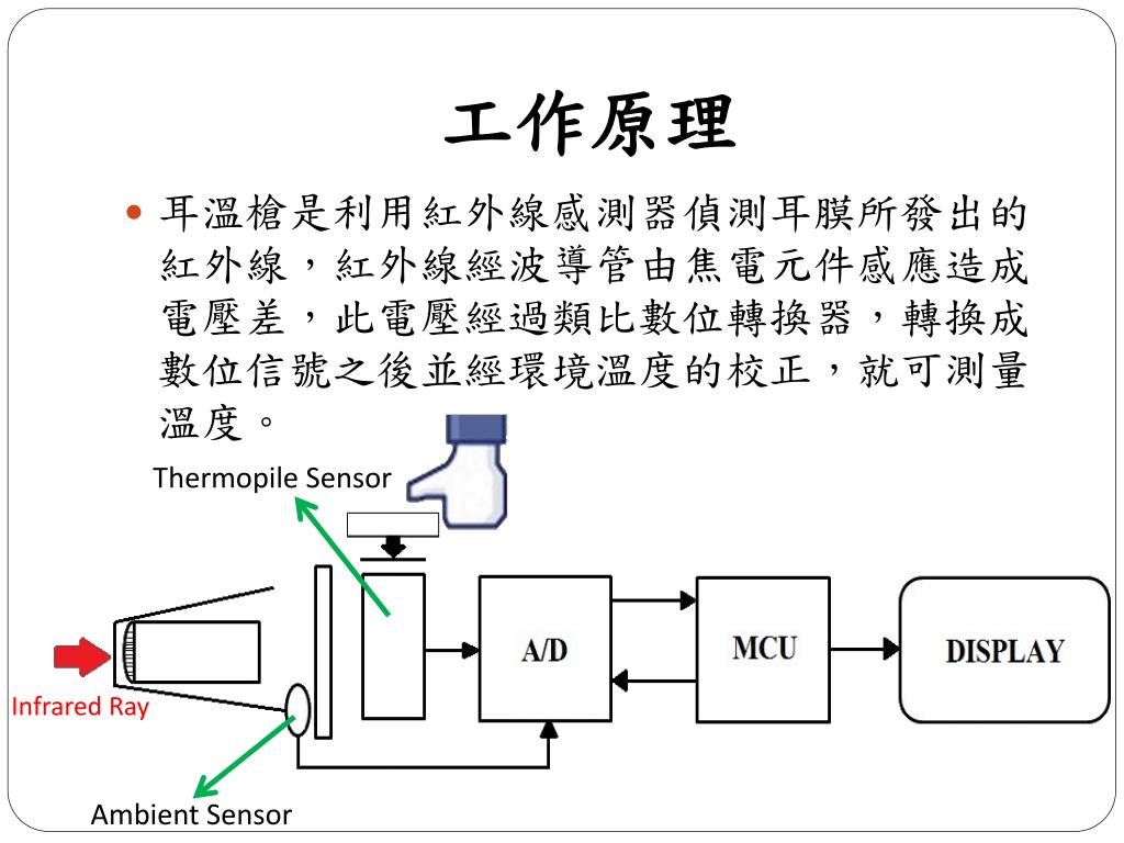 溫度槍原理非接觸式紅外線測溫器 Chchl