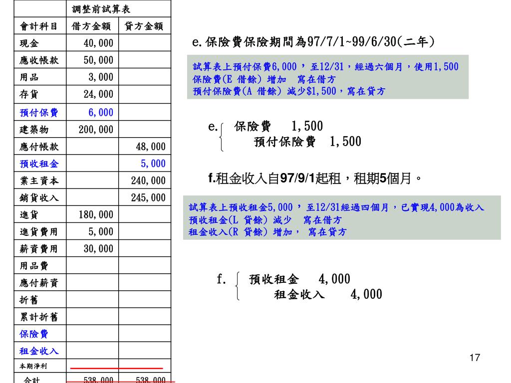 調整後試算表excel試算表基本操作 8大類57個應用技巧 最實用技巧懶人包 Dgekn