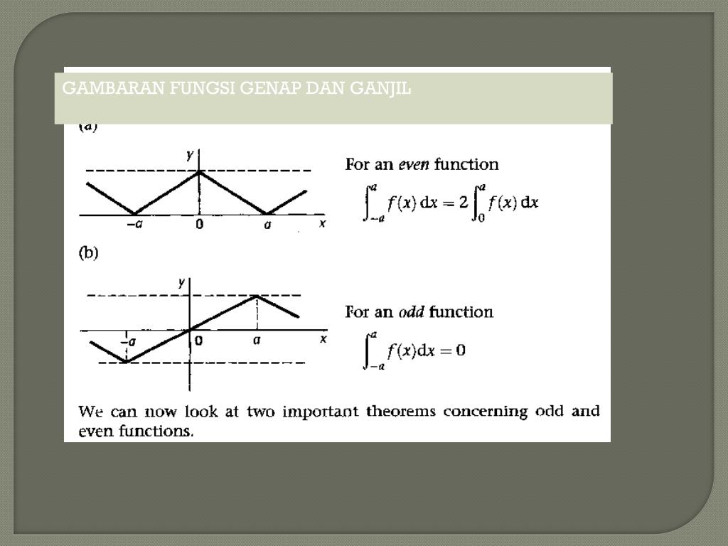 Maka grafik dari fungsi f tersebut simetri terhadap sumbu y. Ppt Deret Fourier Powerpoint Presentation Free Download Id 6973429