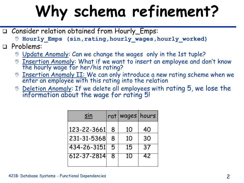 Others train professionally at cu. PPT - Schema Refinement and Normal Forms PowerPoint