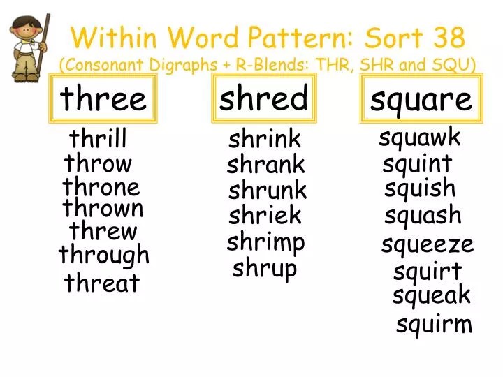 Cherry carl, 2012 brush bread break bricks. Ppt Within Word Pattern Sort 38 Consonant Digraphs R Blends Thr Shr And Squ Powerpoint Presentation Id 6994515