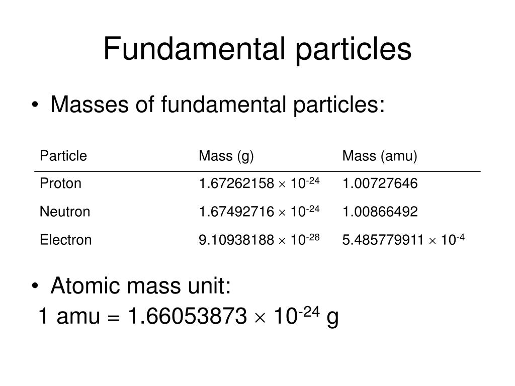 PPT - Introduction to atoms and molecules PowerPoint ... PPT - Introduction to atoms and molecules PowerPoint ...