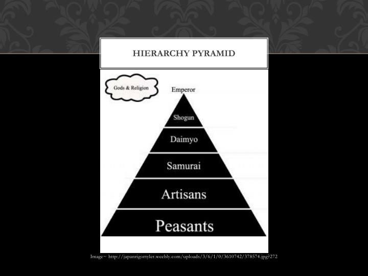 PPT - Feudal Japan`s Social Hierarchy 日本における封建社会の階層 ...