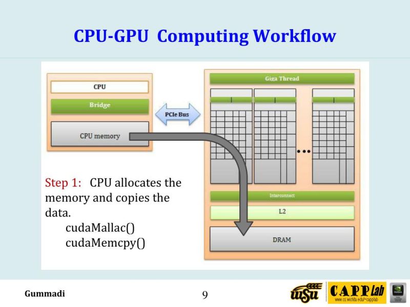 Ppt Ms Thesis Defense Improving Gpu Performance By Regrouping Cpu - Download Beautiful City Background | HD