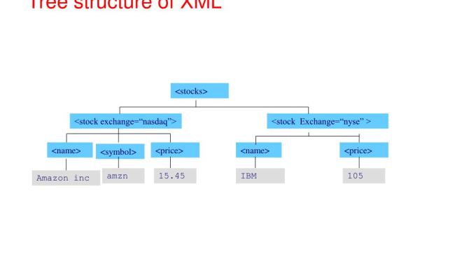 PPT - XML, DTD, XML Schema, And XSLT PowerPoint Presentation, Free ...