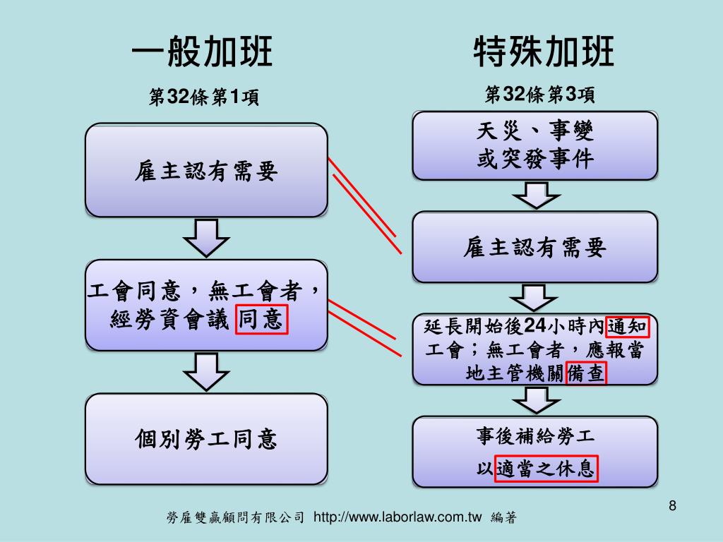 勞基法加班認定勞動事件法 Lvai