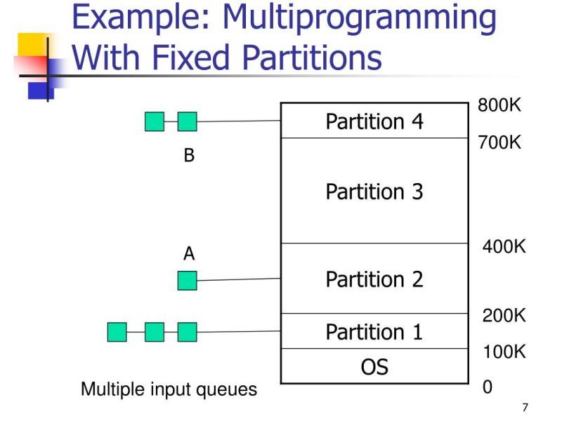 Multiprogramming With Fixed Partition And Multiprogramming With - Download Artistic Landscape Art | High Resolution