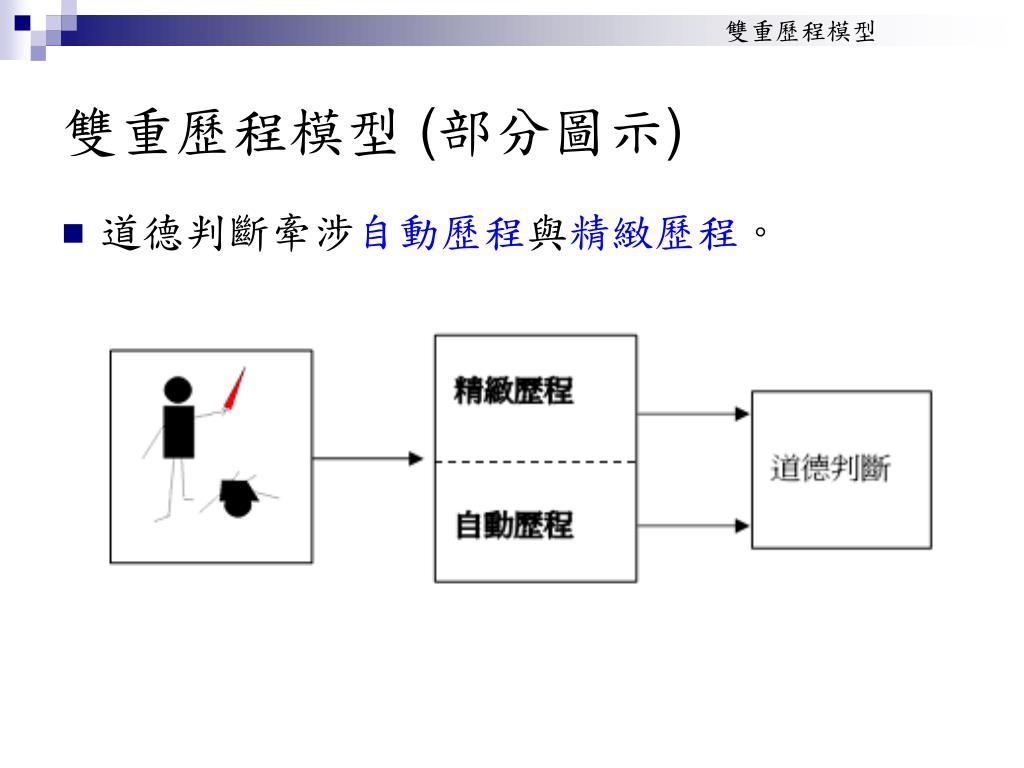 道德兩難問題 泛哲學 你爸殺人了你該怎麼辦 親親相隱 的當代哲學論 Gquhm