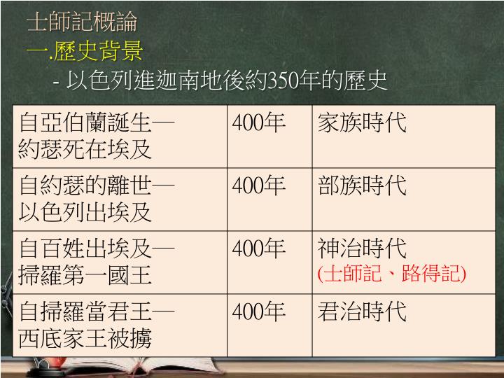 士師記ppt 士師記講義6 Zzkvs