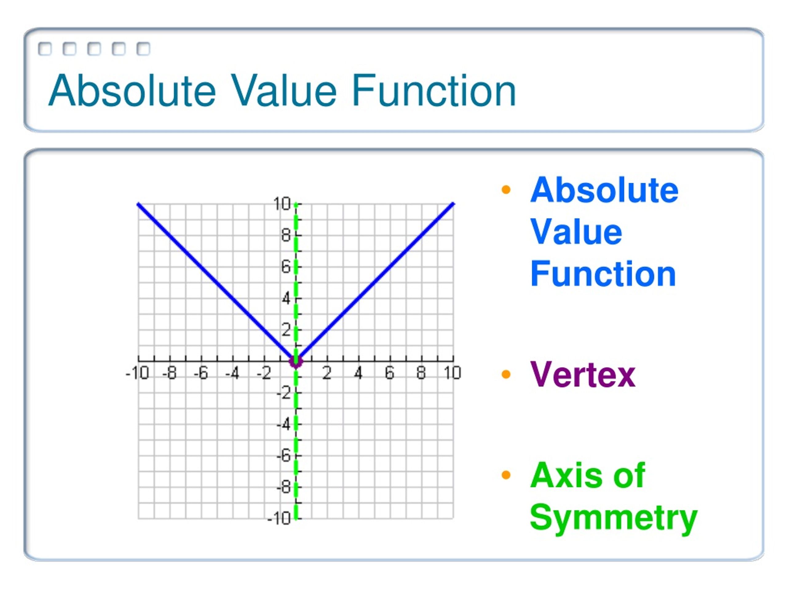 PPT - Absolute Value Functions and Graphs PowerPoint ...
