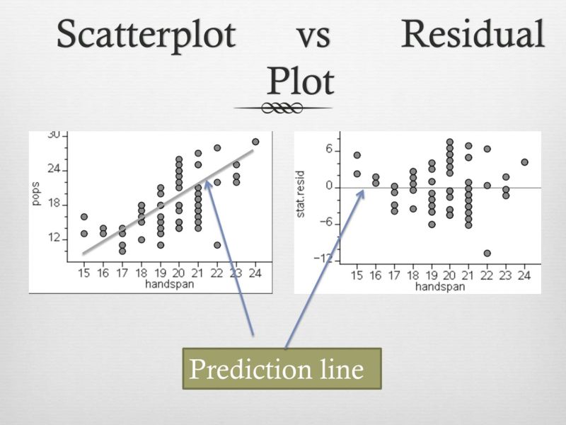 Scatter Plot Between Residuals The Difference Between The Measured And - Landscape Images - Gorgeous HD Collection