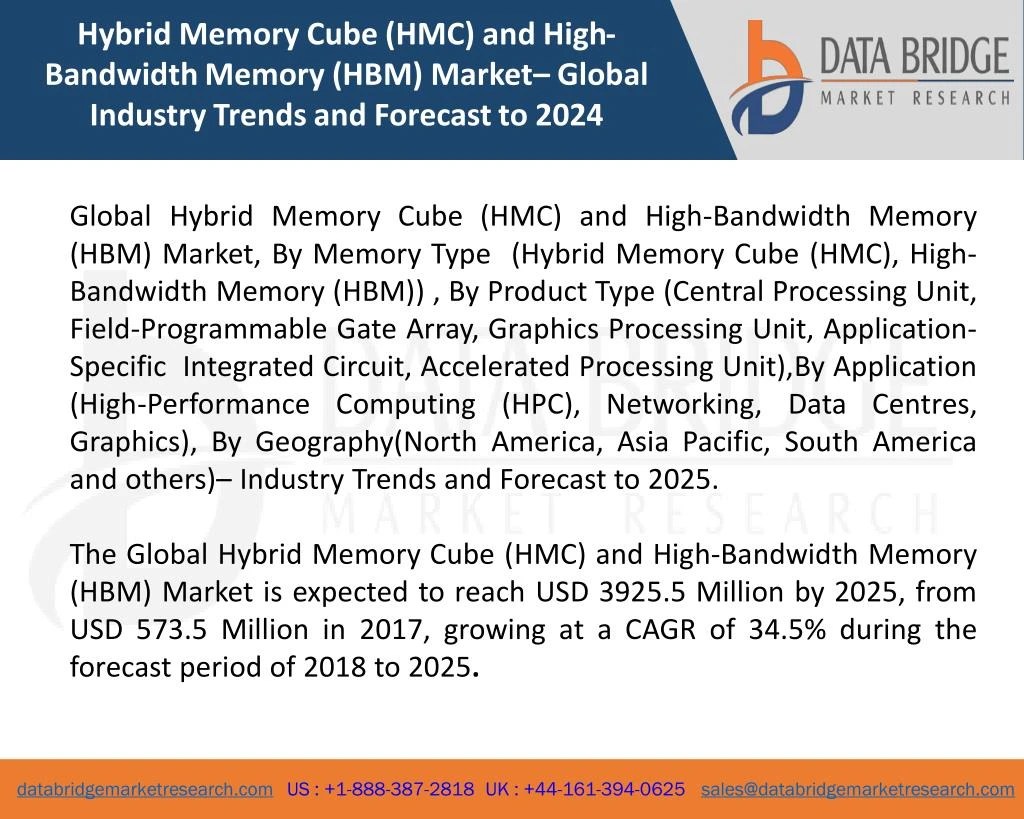 Ppt Global Hybrid Memory Cube Hmc And High Bandwidth