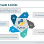 PPT - Python For Data Science | Python Data Science Tutorial | Data ...
