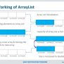 PPT - Java ArrayList Tutorial | Java ArrayList Examples | Java Tutorial ...