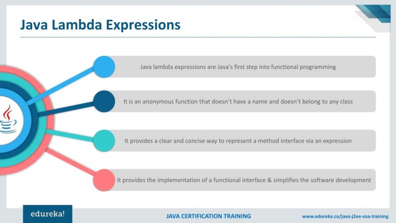 Ppt Lambda Expressions In Java Java Lambda Tutorial Java Certification Training Edureka - Download Classic Colorful Illustration | Retina