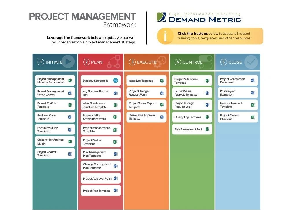 Ppt Project Management Framework Powerpoint Presentation Free Download Id 8300145