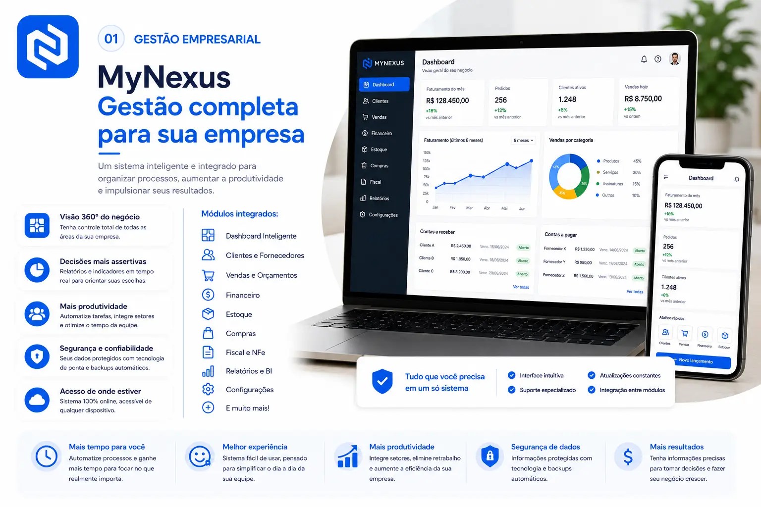 Sistema Industrial