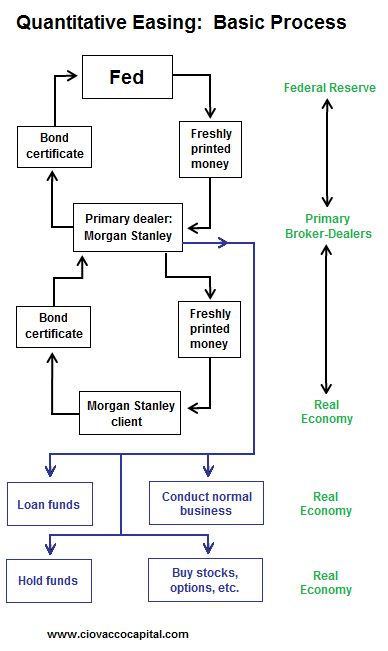 Quantitative Easing Explained - Professional 8K Vintage Illustrations | Free Download