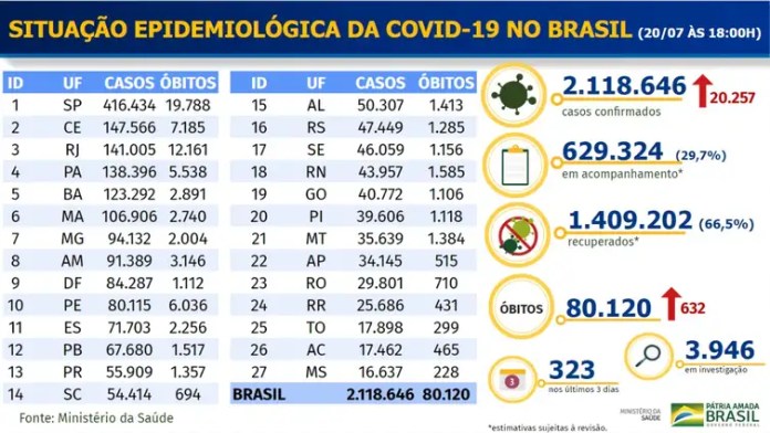 Boletim epidemiológico covid-19