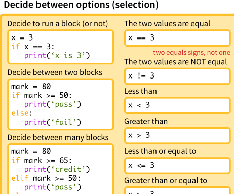 Gcse Computer Science Programming Kahoot Quiz - Elegant Retina Ocean Illustrations | Free Download