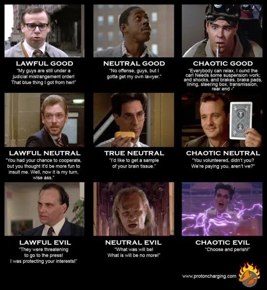 Ghostbusters Alignment Chart R Alignmentcharts - Download Stunning Minimal Picture | Desktop