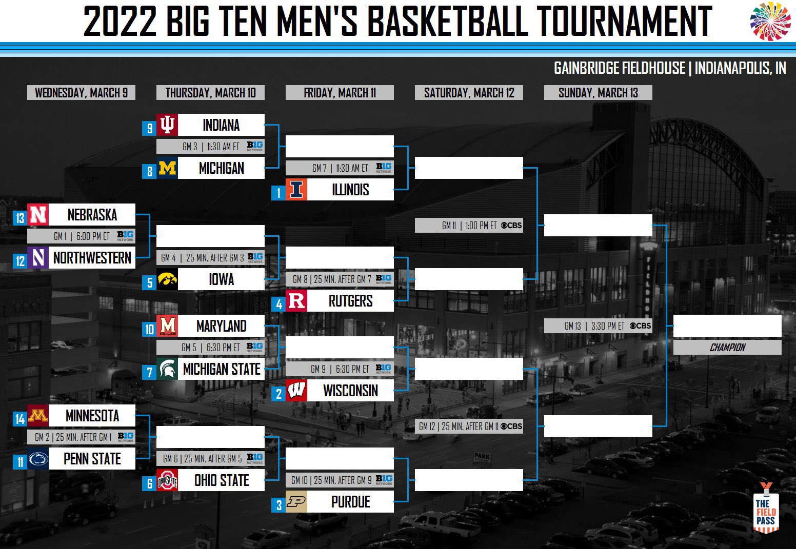 Et btn game 4 25 min. Big Ten Basketball Tournament Preview, Bracket & Odds: 6
