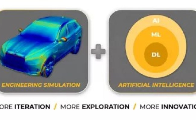 The Intersection Of AI And Simulation Technology