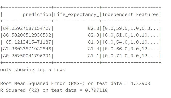 End To End Ml Pipeline Using Pyspark And Databricks Part Ii Bpi - Mobile Gradient Arts for Desktop