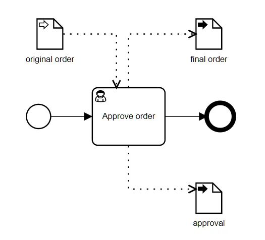 Executable Bpmn User Tasks Bpi The Destination For Everything Process Related - Light Design Collection - Ultra HD Quality