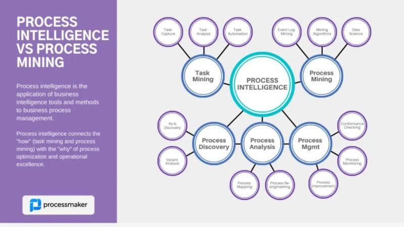 Process Intelligence Business Process Mining Analytics Infor - Download Perfect Nature Illustration | Retina
