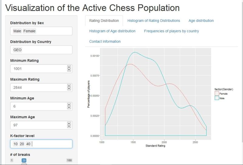 Visualizing Fide Chess Data Maps Graphs Plots Chess Forums - Download Creative Sunset Photo | Ultra HD