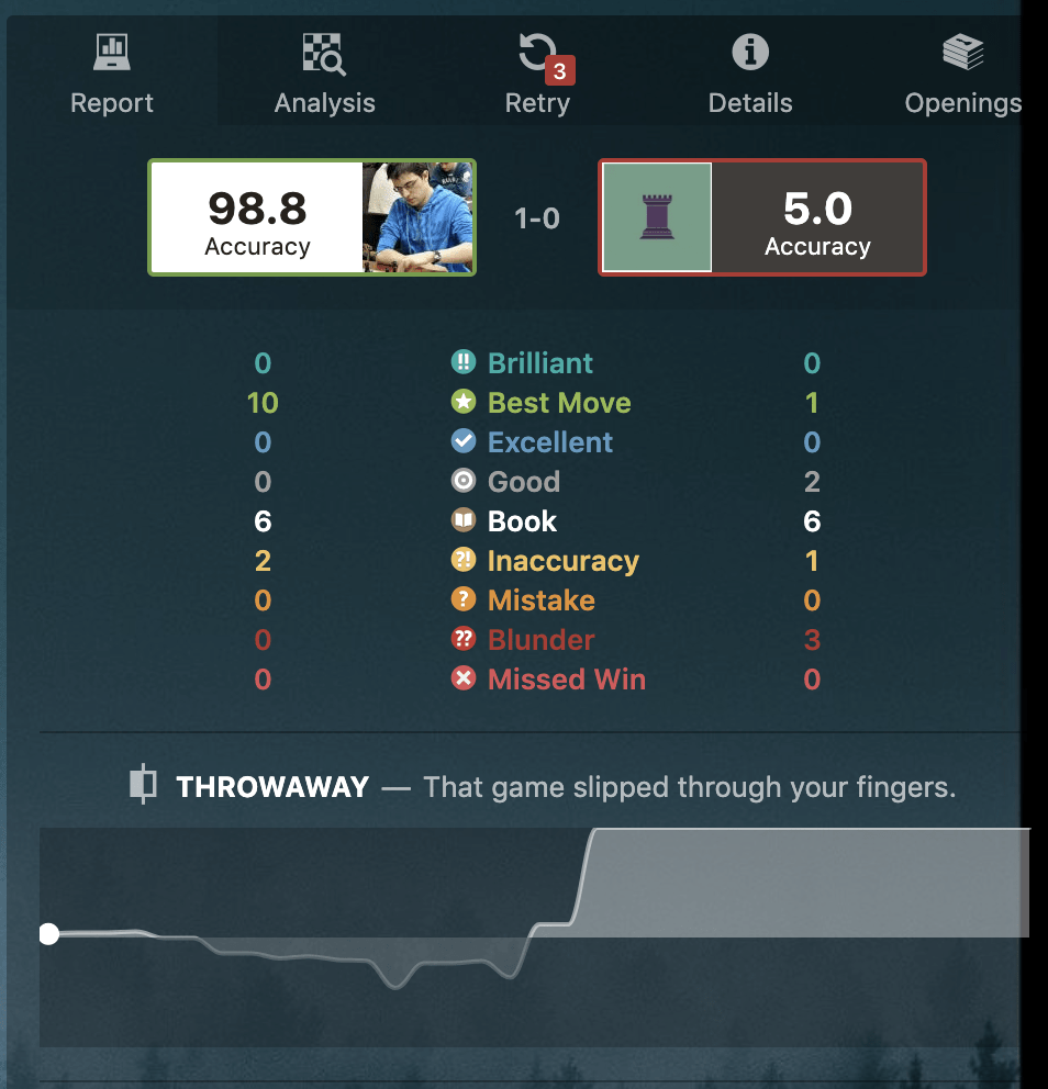 Nauczysz się rozgrywać wszystkie poboczne warianty gambitu halloween. How To Win With The Halloween Gambit Chess Com