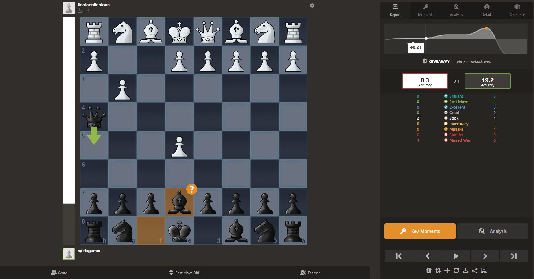 Mobialia Chess Html5 Download Billiard blitz swf game.