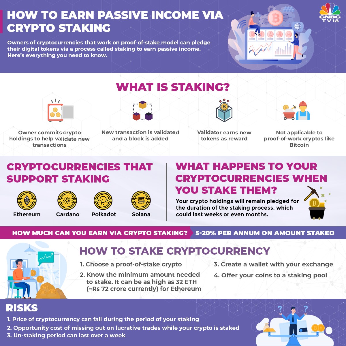 Cryptocurrencies that allow staking use a “consensus mechanism” . Explained How To Earn Passive Income Via Crypto Staking