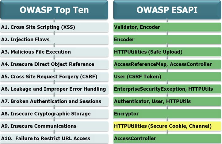 Github Esapi Esapi Java Legacy Esapi The Owasp Enterprise Security - Incredible Geometric Photo - Retina
